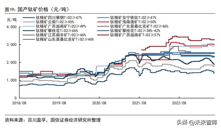 钛精矿最新价格动态重磅更新，行业人士备战，价格走势揭秘！
