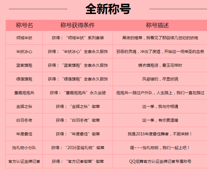 炫舞最新称号获取攻略揭秘