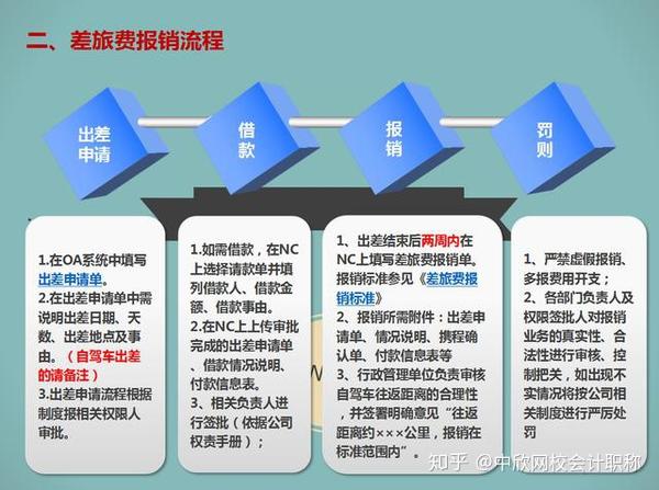 最新差旅费报销标准详解，步骤指南与操作指南