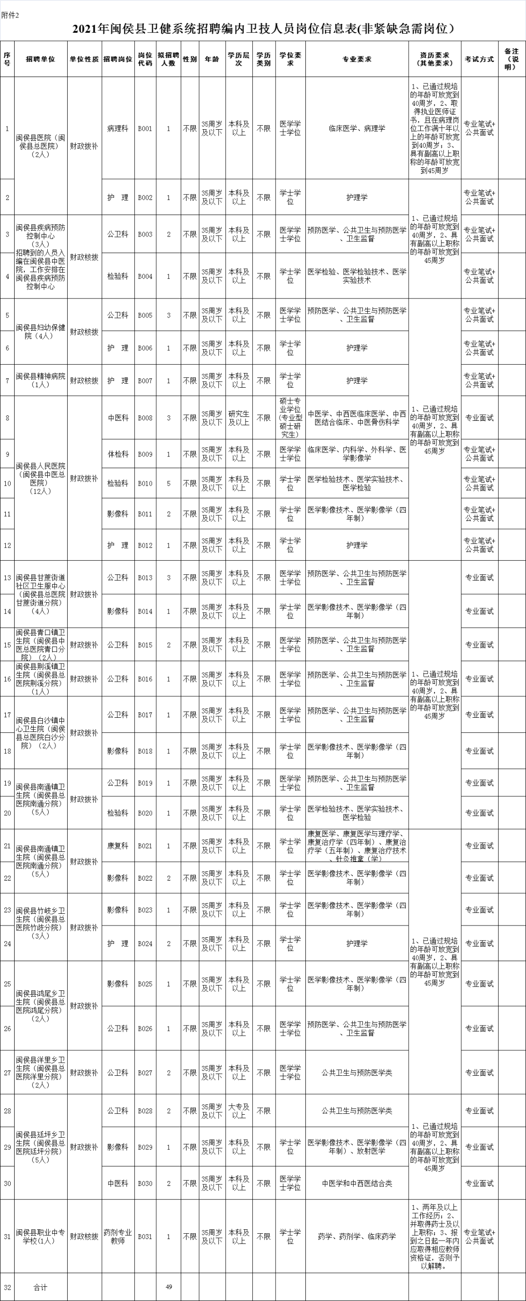 涵江最新招工信息大揭秘，求职者的福音！